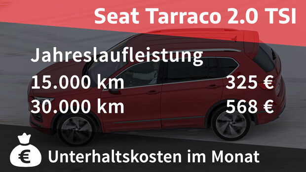 04/2021, Kosten und Realverbrauch Seat Tarraco 2.0 TSI 4Drive FR