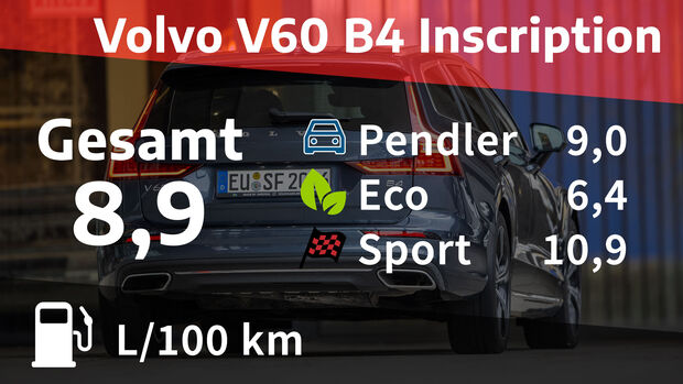 04/2021, Kosten und Realverbrauch Volvo V60 B4 Inscription