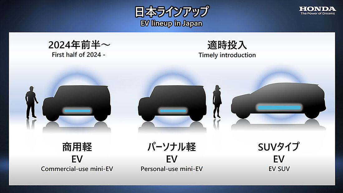 04/2022, Honda Elektro-Strategie bis 2030