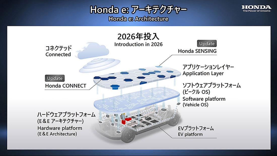 04/2022, Honda Elektro-Strategie bis 2030