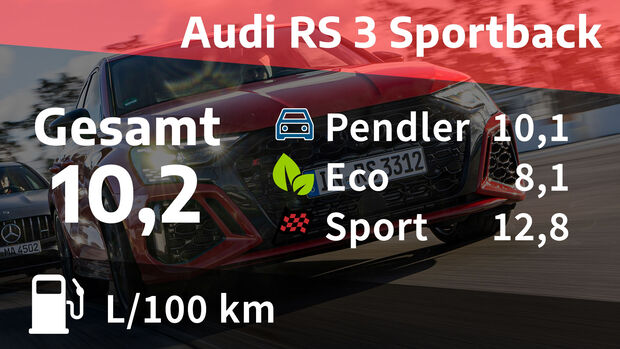 04/2022, Kosten und Realverbrauch Audi RS 3 Sportback
