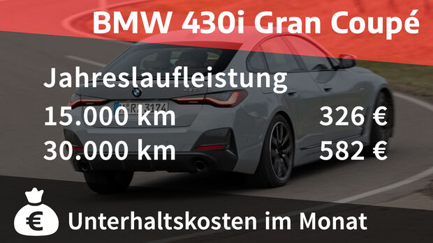 04/2022, costs and actual consumption BMW 430i Gran Coupé M Sport