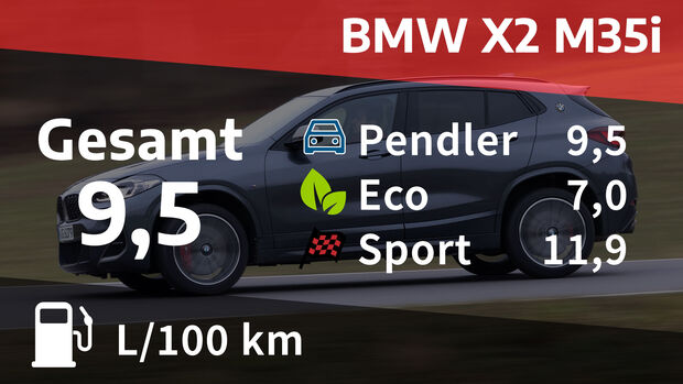 04/2022, Kosten und Realverbrauch BMW X2 M35i
