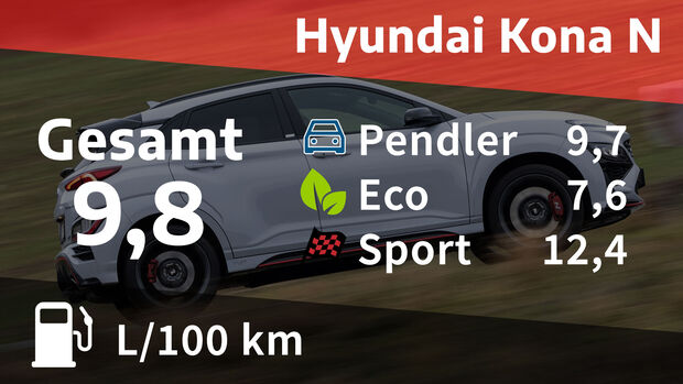 04/2022, Kosten und Realverbrauch Hyundai Kona N