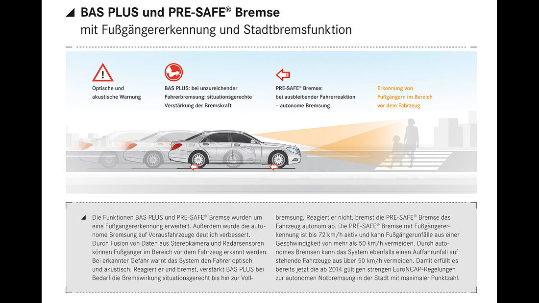 05/2013, Mercedes S-Klasse, Assistenzsysteme, Schemazeichnung