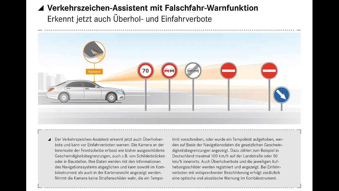 05/2013, Mercedes S-Klasse, Assistenzsysteme, Schemazeichnung