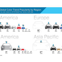 05/2018, Verteilung Autofarben nach Kontinenten