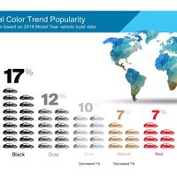 05/2018, Verteilung Autofarben weltweit