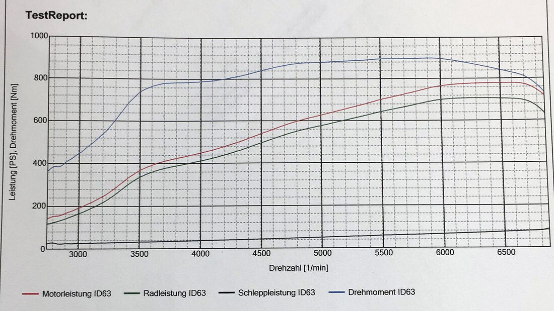 05/2020, Toyota Supra von Dreihundert Dresden