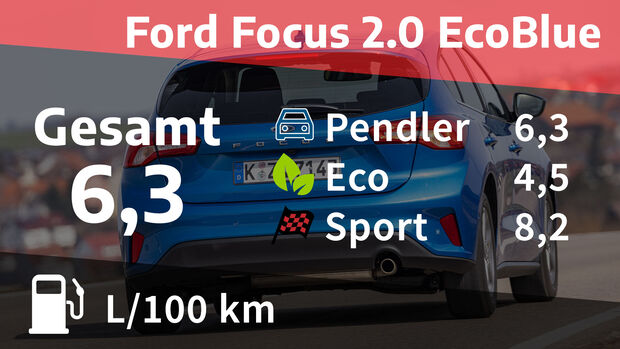 05/2021, Kosten und Realverbrauch Ford Focus 2.0 EcoBlue Titanium
