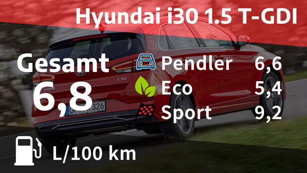 05/2021, Kosten und Realverbrauch Hyundai i30 1.5 T-GDI Prime