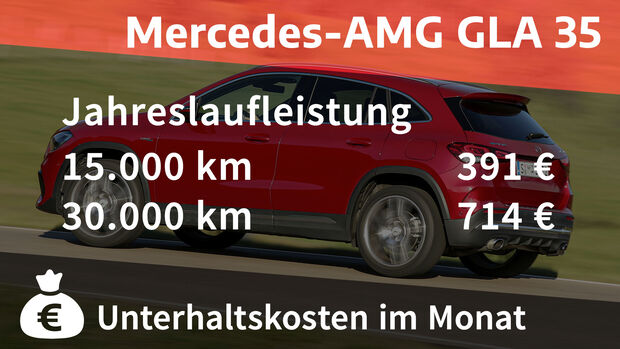 05/2021, Kosten und Realverbrauch Mercedes-GLA 35 4Matic