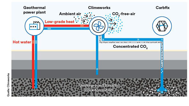 05/2022_Climeworks Orca CO2-Filteranlage