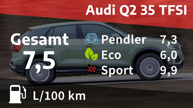 05/2022, Kosten und Realverbrauch Audi Q2 35 TFSI Advanced