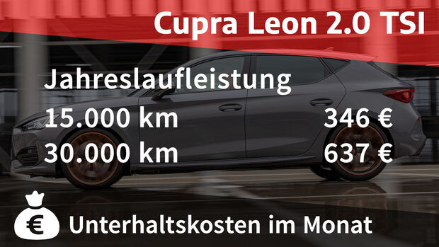 05/2022, Kosten und Realverbrauch Cupra Leon 2.0 TSI
