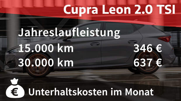 05/2022, Kosten und Realverbrauch Cupra Leon 2.0 TSI