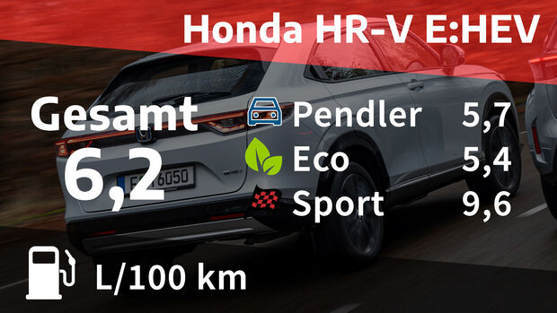 05/2022, Kosten und Realverbrauch Honda HR-V E:HEV