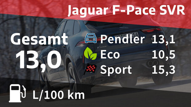 05/2022, Kosten und Realverbrauch Jaguar F-Pace P550 SVR