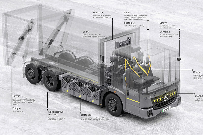 05/2022, Lunaz baut Diesel-Lkw auf Basis Mercedes Econic auf Elektroantrieb um