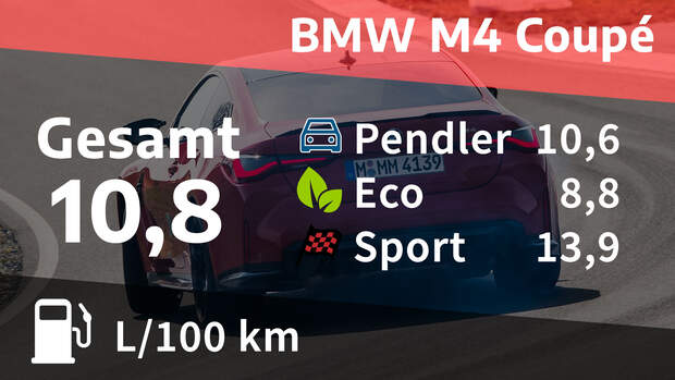 06-2021-Kosten-und-Realverbrauch-BMW-M4-Coup--169Inline-73875529-1809579.jpg
