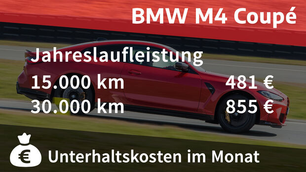 06/2021, Kosten und Realverbrauch BMW M4 Coupé