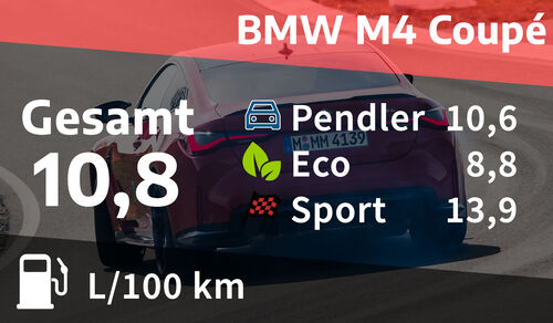 06/2021, Kosten und Realverbrauch BMW M4 Coupé