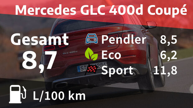 06/2021, Kosten und Realverbrauch Mercedes GLC 400d 4Matic Coupé