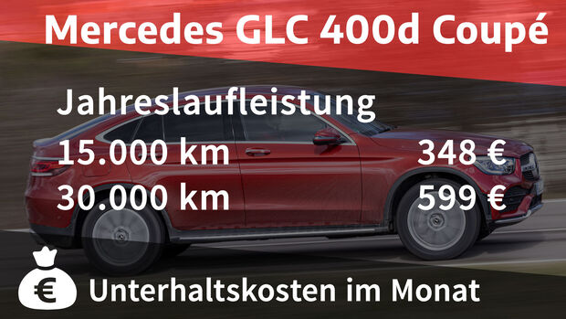 06/2021, Kosten und Realverbrauch Mercedes GLC 400d 4Matic Coupé