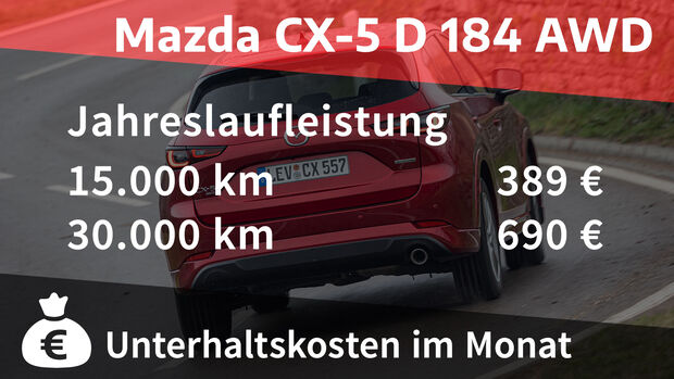 06/2022, Kosten und Realverbrauch Mazda CX-5 Skyactiv-D 184 AWD Sports-Line Plus