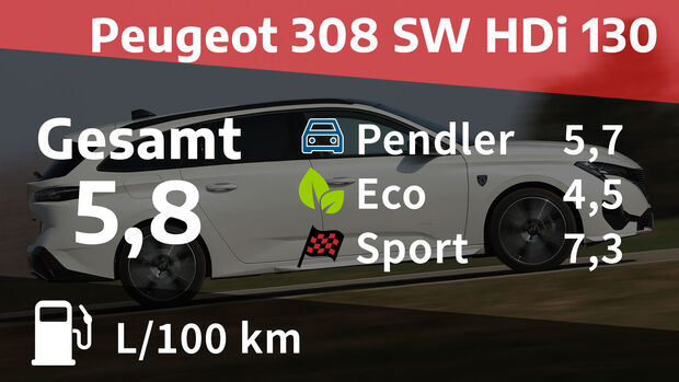 06/2022, Kosten und Realverbrauch Peugeot 308 SW BlueHDi 130 GT