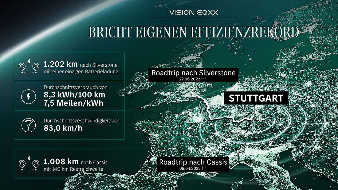 06/2022, Mercedes EQXX Elektro-Versuchsfahrzeug