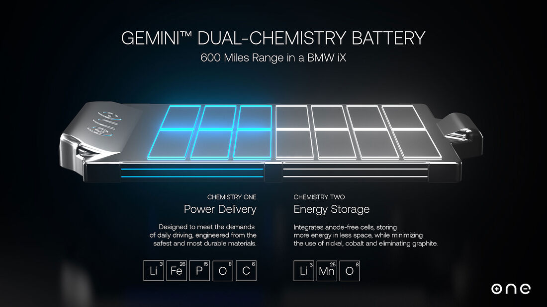 06/2022, Our Next Energy Gemini Dual-Chemistry Batterie BMW iX