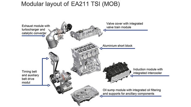 06/2022, VW Volkswagen Modularer Querbaukasten MQB Antriebs-Layout