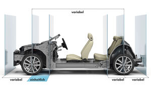 06/2022, VW Volkswagen Modularer Querbaukasten MQB Skalierbarkeit