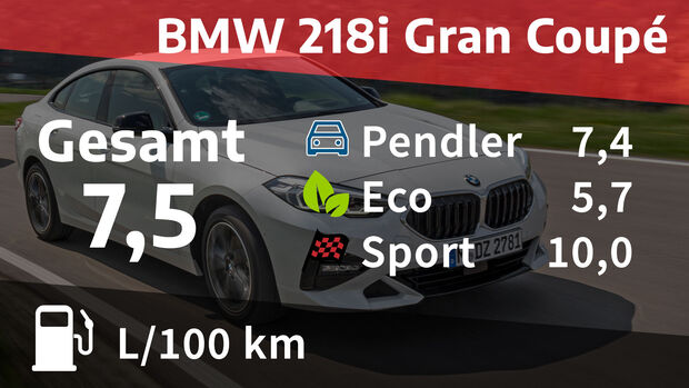 07/2020, BMW 218i Gran Coupe Kosten Realverbrauch 