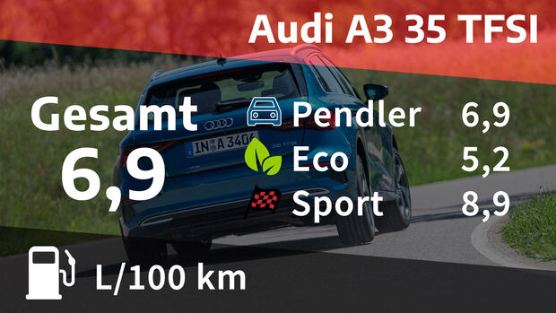 07/2020, Kosten und Realverbrauch Audi A3 35 TFSI Advanced