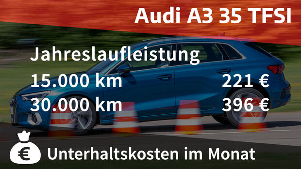 07/2020, Kosten und Realverbrauch Audi A3 35 TFSI Advanced