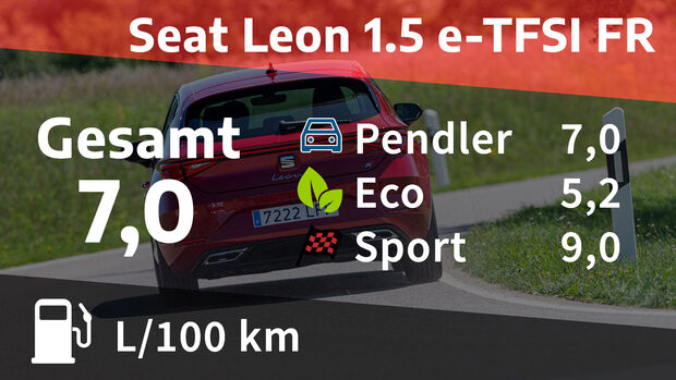 07/2020, Kosten und Realverbrauch Seat Leon 1.5 e-TSI FR