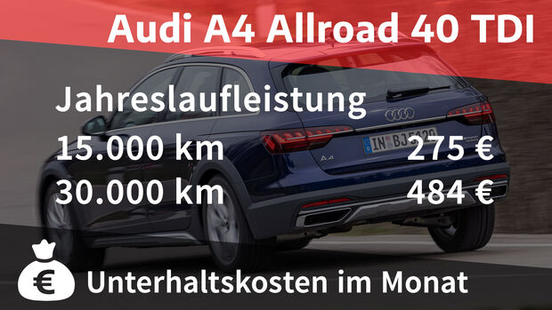 07/2021, Kosten und Realverbrauch Audi A4 Allroad 40 TDI Quattro