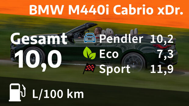 07/2021, Kosten und Realverbrauch BMW M440i Cabrio xDrive
