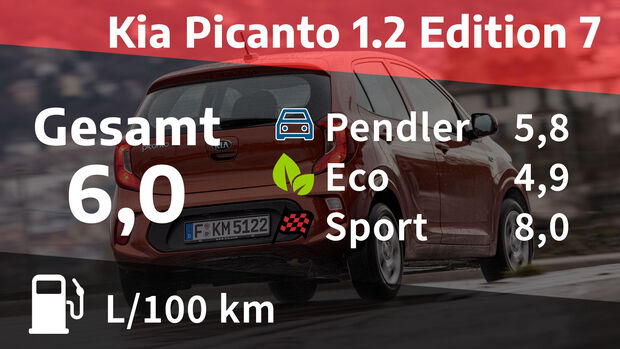 07/2021, Kosten und Realverbrauch Kia Picanto 1.2 Edition 7