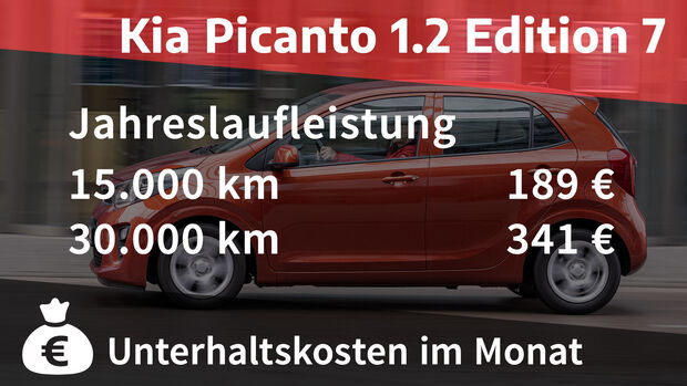 07/2021, Kosten und Realverbrauch Kia Picanto 1.2 Edition 7