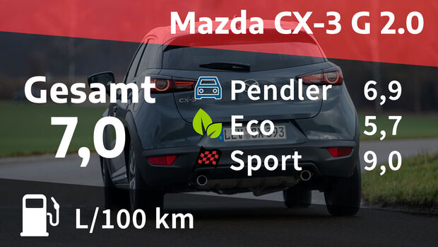 07/2021, Kosten und Realverbrauch Mazda CX-3 Skyactiv-G 2.0 Selection