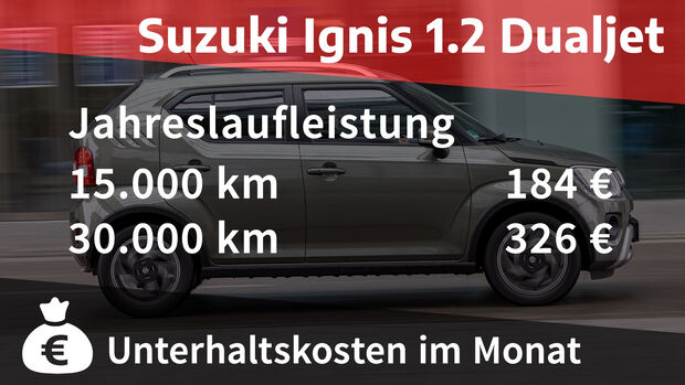 07/2021, Kosten und Realverbrauch Suzuki Ignis 1.2 Dualjet Comfort+
