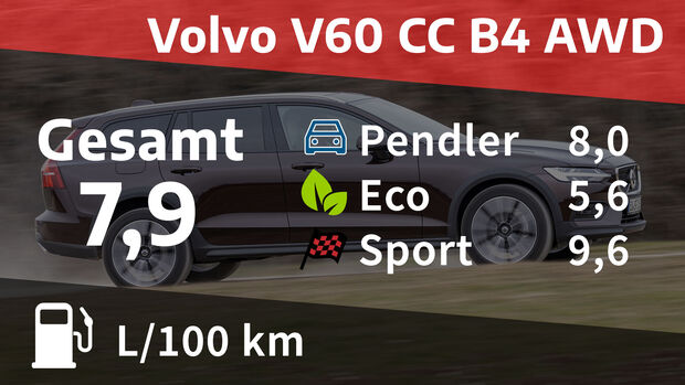 07/2021, Kosten und Realverbrauch Volvo V60 Cross Country B4 AWD Pro
