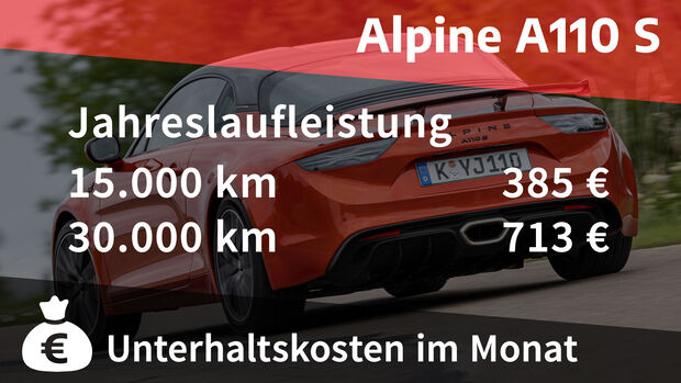 07/2022, Kosten und Realverbrauch Alpine A110 S