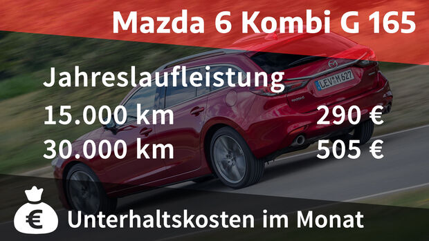 08/2020, Kosten und Realverbrauch Mazda 6 Kombi Skyactiv-G 165