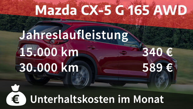08/2020, Kosten und Realverbrauch Mazda CX-5 Skyactiv-G 165 AWD