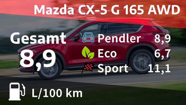 08/2020, Kosten und Realverbrauch Mazda CX-5 Skyactiv-G 165 AWD