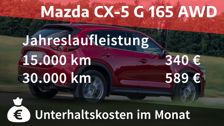 Kosten Und Realverbrauch Mazda Cx 5 Skyactiv G 165 Awd Auto Motor Und Sport